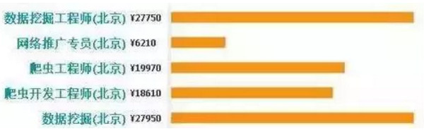 配图3 初学者应该如何更快的学好Python.jpg