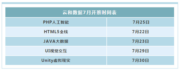 1563779927521183.jpg 配图10 2019年夏季全国平均薪酬.jpg